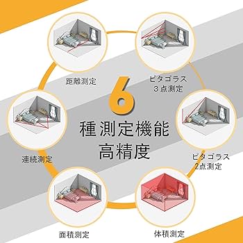 Amazon.co.jp: PREXISO レーザー距離計 電子距離計 距離測定計 ミニ