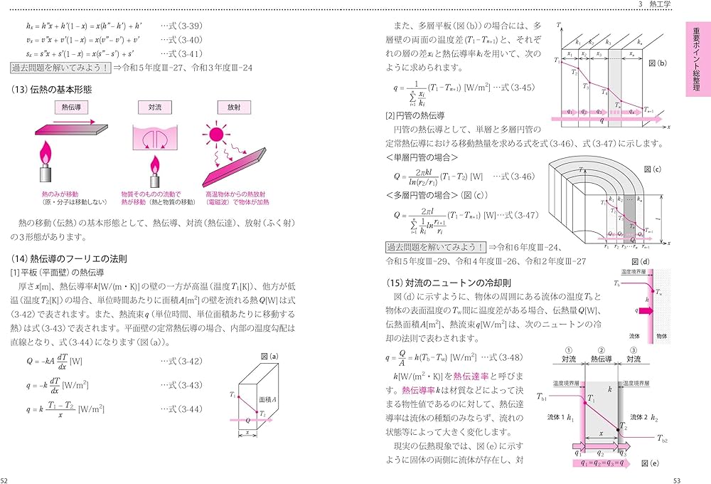 らくらく突破 技術士第一次試験［機械部門］専門科目 過去問マスター