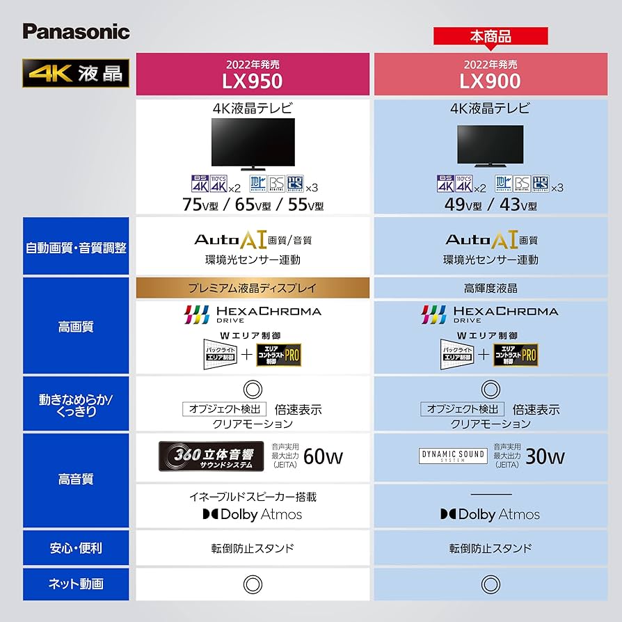 Amazon | パナソニック 49V型 4Kダブルチューナー内蔵 液晶テレビ