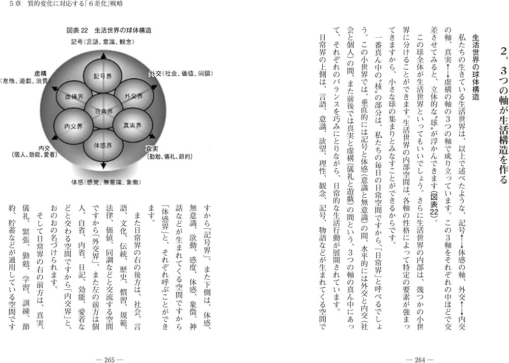 人口減少逆張りビジネス | 古田隆彦 |本 | 通販 | Amazon