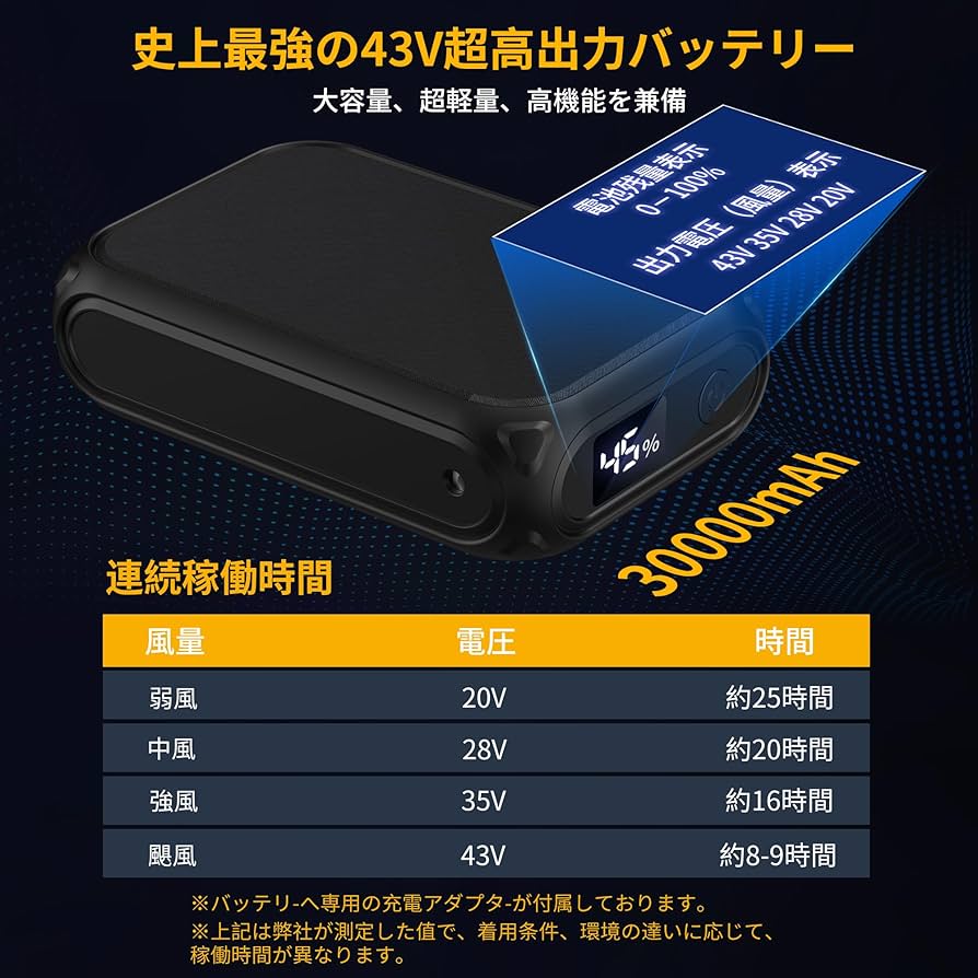Amazon.co.jp: 【2025新登場 史上最強 43V超高出力 30000mAh】空調作業