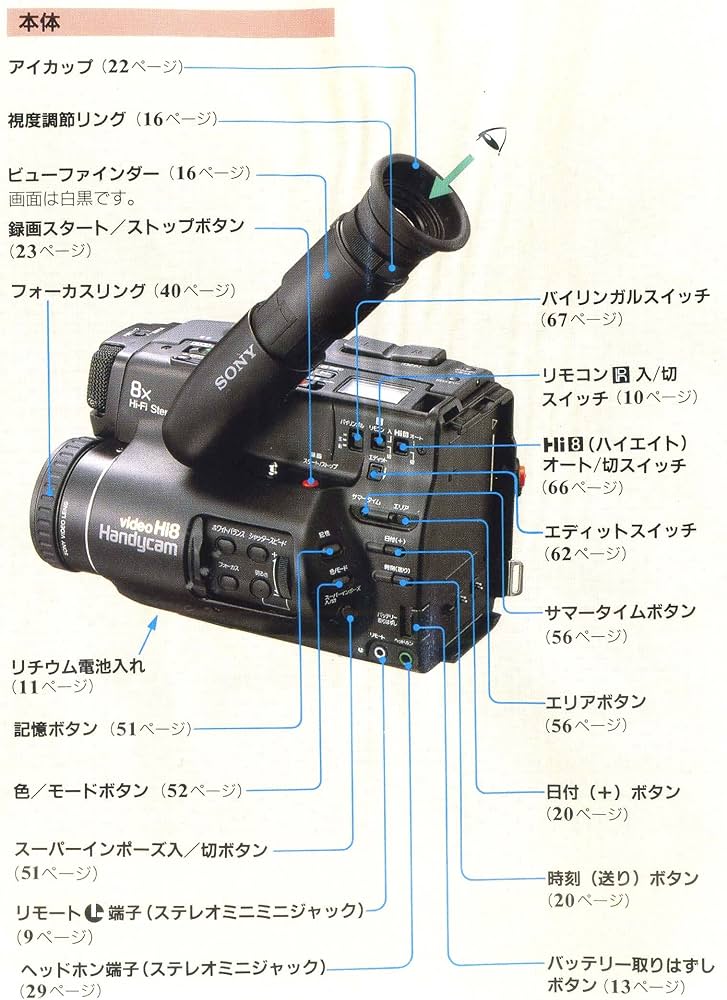 Amazon.co.jp: SONY CCD-TR705 Handycam Hi8 Camcorder : Electronics