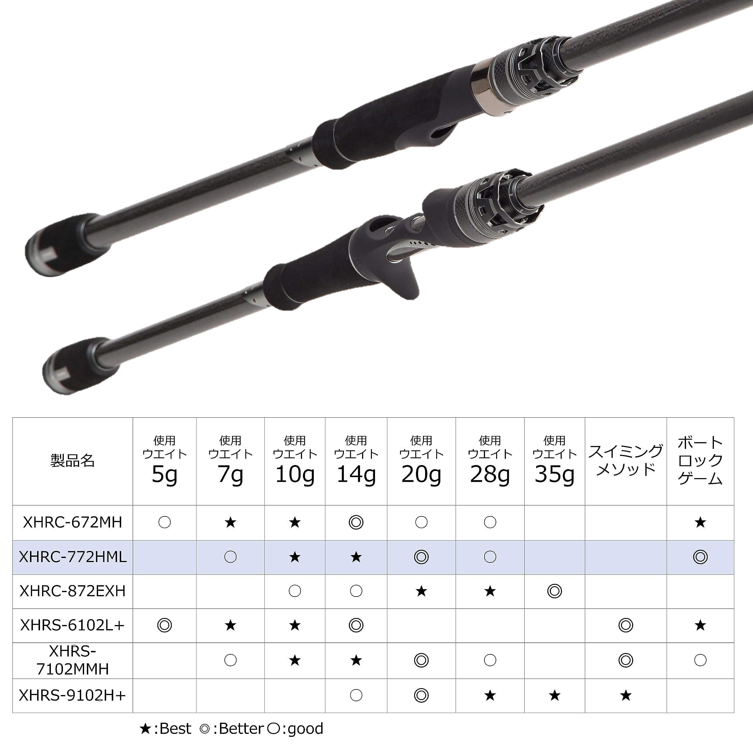 Amazon | AbuGarcia (アブガルシア) ソルティーステージプロトタイプ