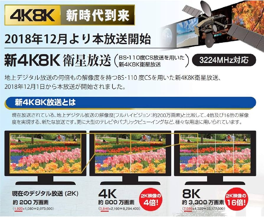 Amazon | サン電子 テレビ端子2端子型 CSF-K77WPA | サン電子