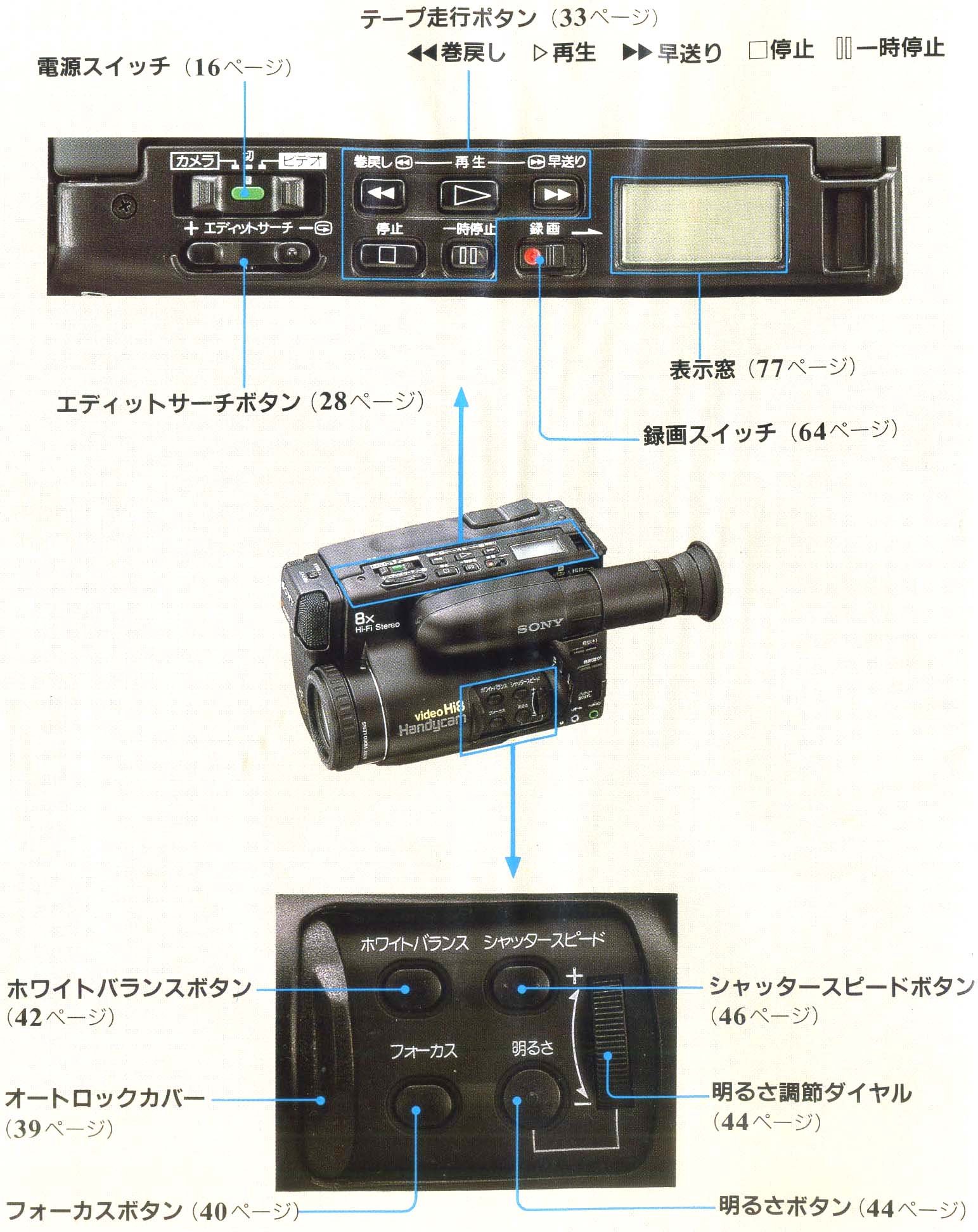 Amazon | SONY CCD-TR705 ハンディカム Hi8ビデオカメラ | ビデオ