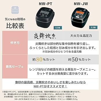 Amazon | 象印マホービン 炊飯器 5.5合 炎舞炊き 濃墨 NW-PT10-BZ