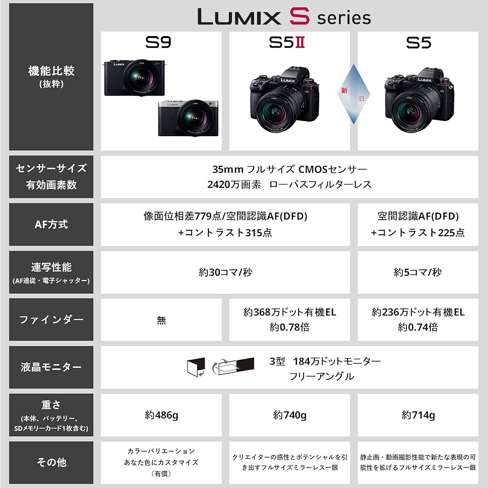 Amazon.co.jp: パナソニック(Panasonic) パナソニック フルサイズ
