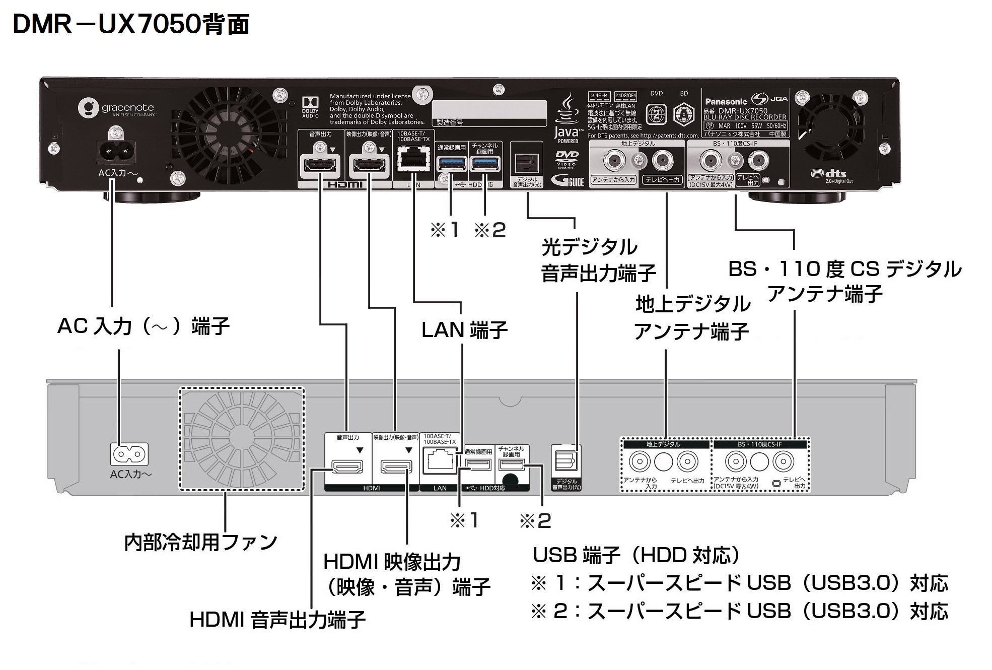Amazon | パナソニック 7TB 11チューナー ブルーレイレコーダー 全録