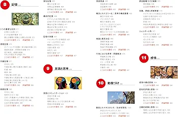 Amazon.co.jp: ヒルガードの心理学 第16版 : スーザン・ノーレン