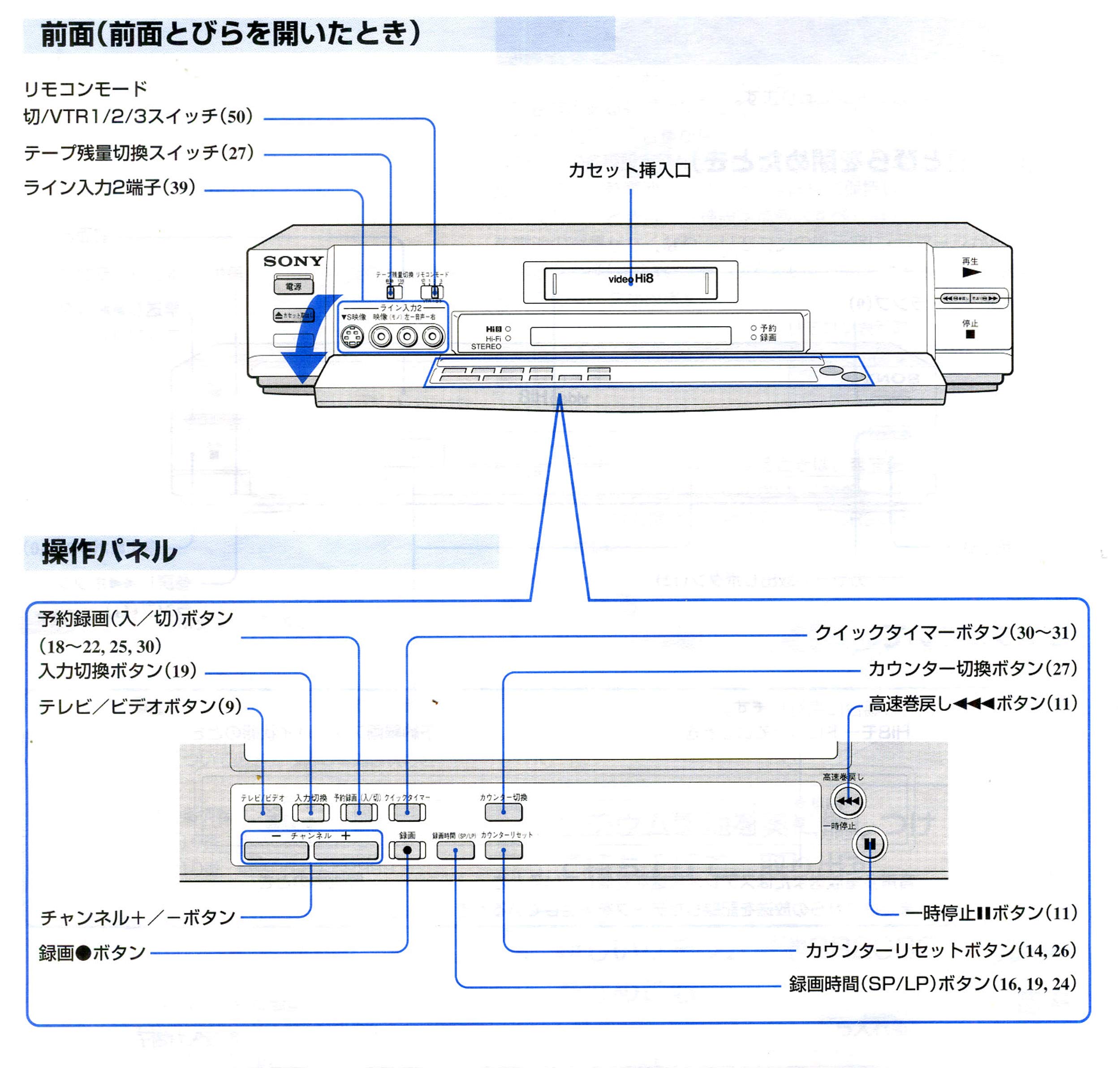 Amazon | SONY ソニー EV-S1100 ビデオカセットレコーダー （Hi8ビデオ