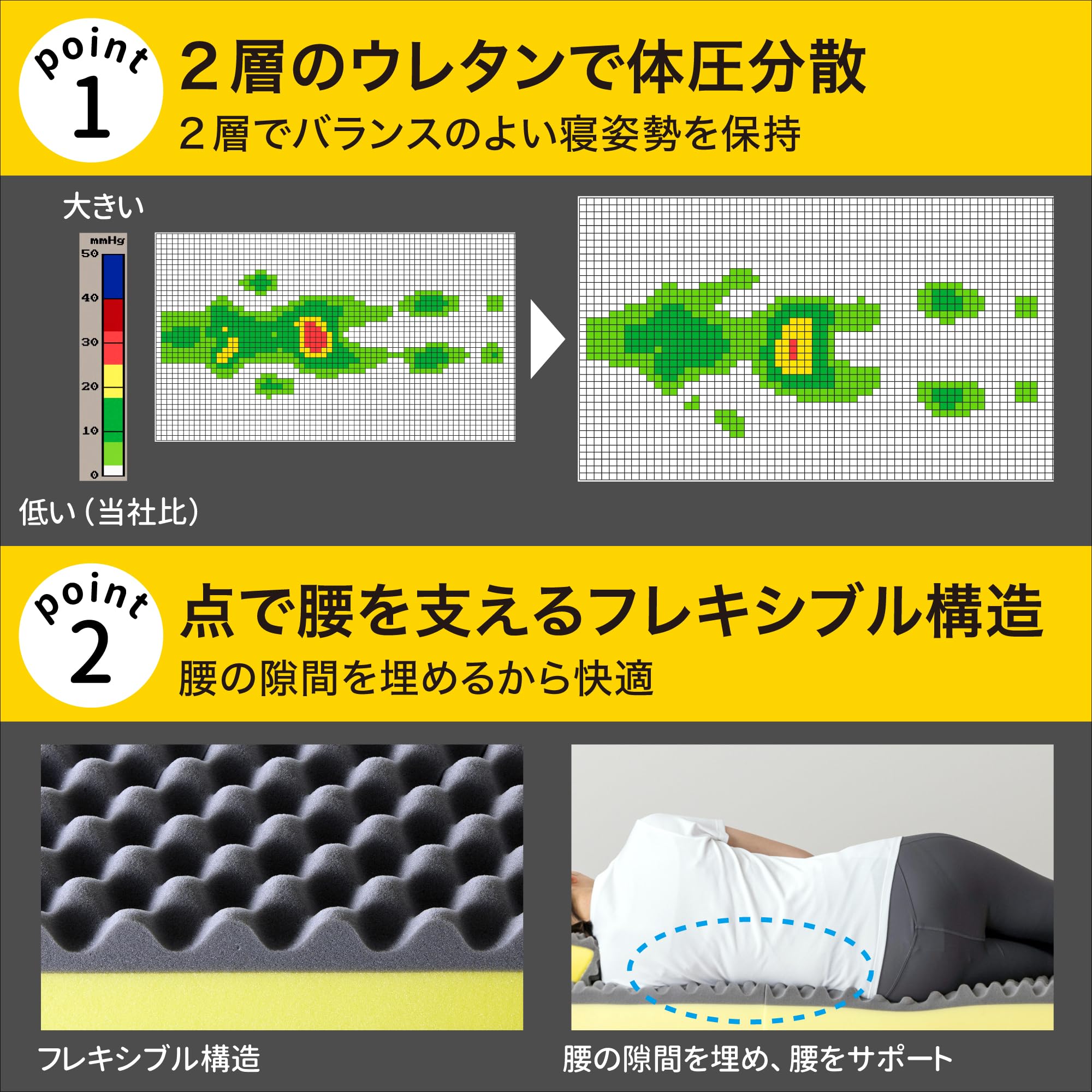 Amazon.co.jp: nishikawa 【 西川 】 睡眠ラボ ドッツプラス