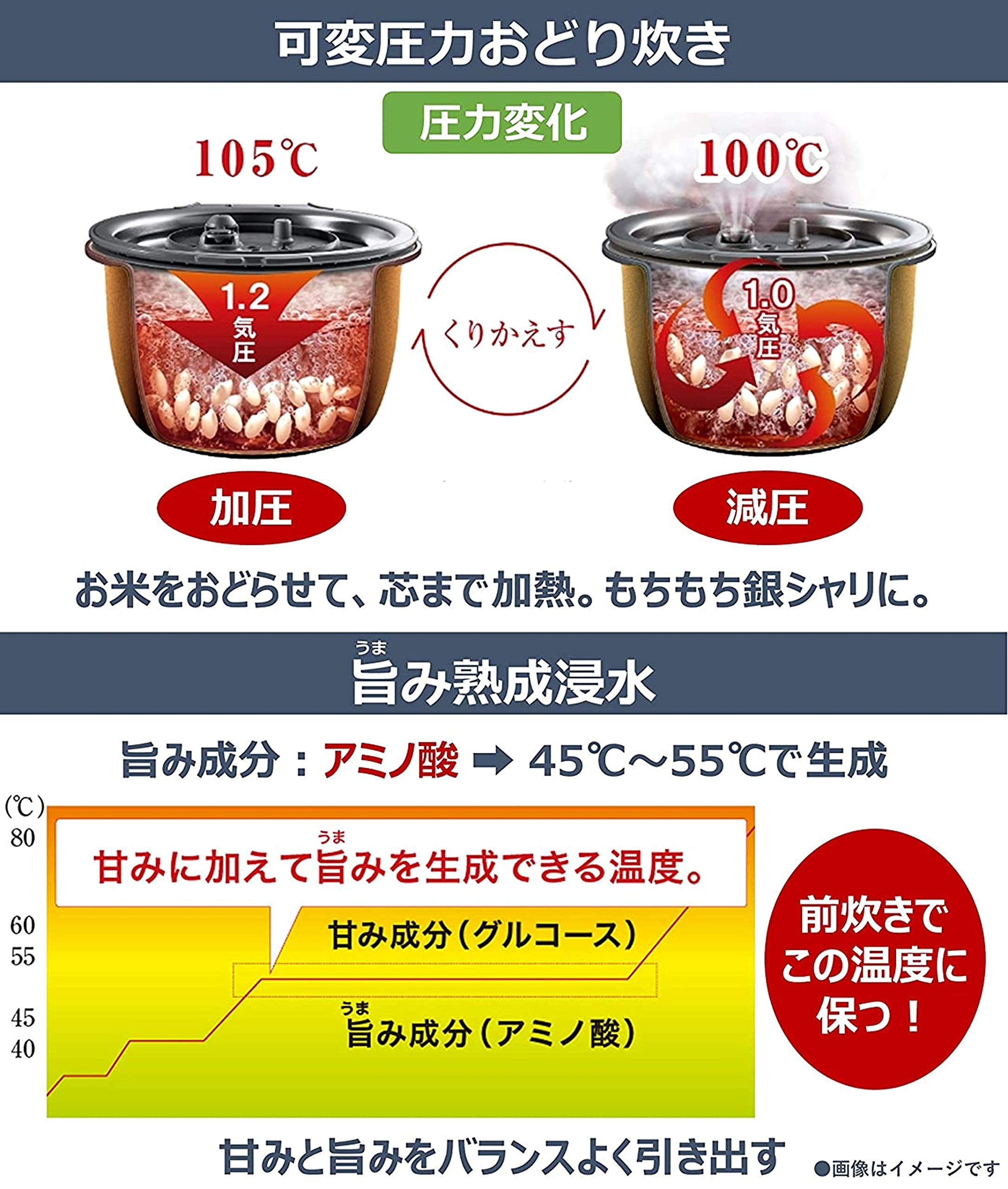 Amazon | パナソニック 炊飯器 5.5合 可変圧力IH式 おどり炊き グレー