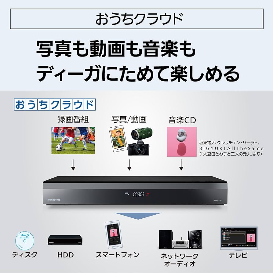 Amazon | パナソニック 3TB 7チューナー ブルーレイレコーダー 全録 6