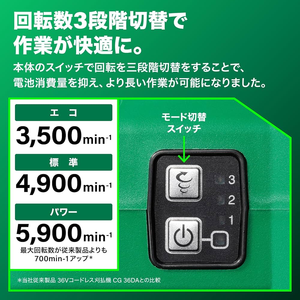 Amazon.co.jp: HiKOKI(ハイコーキ) 36V 充電式 刈払機 CG36DB(L) 刈刃