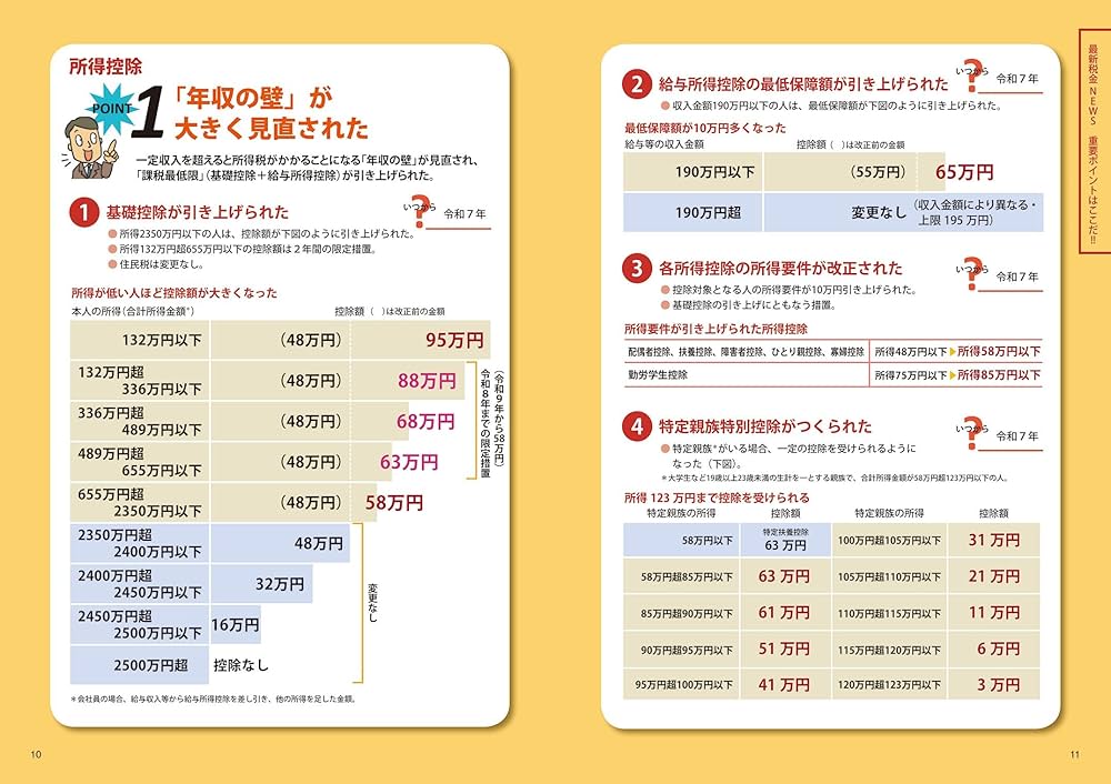 マンガでわかる!税金のすべて '25~'26年版 (2025~2026年版) | 須田