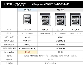 Amazon | ProGrade Digital CFexpress 2.0 Type B COBALT 325GB カード