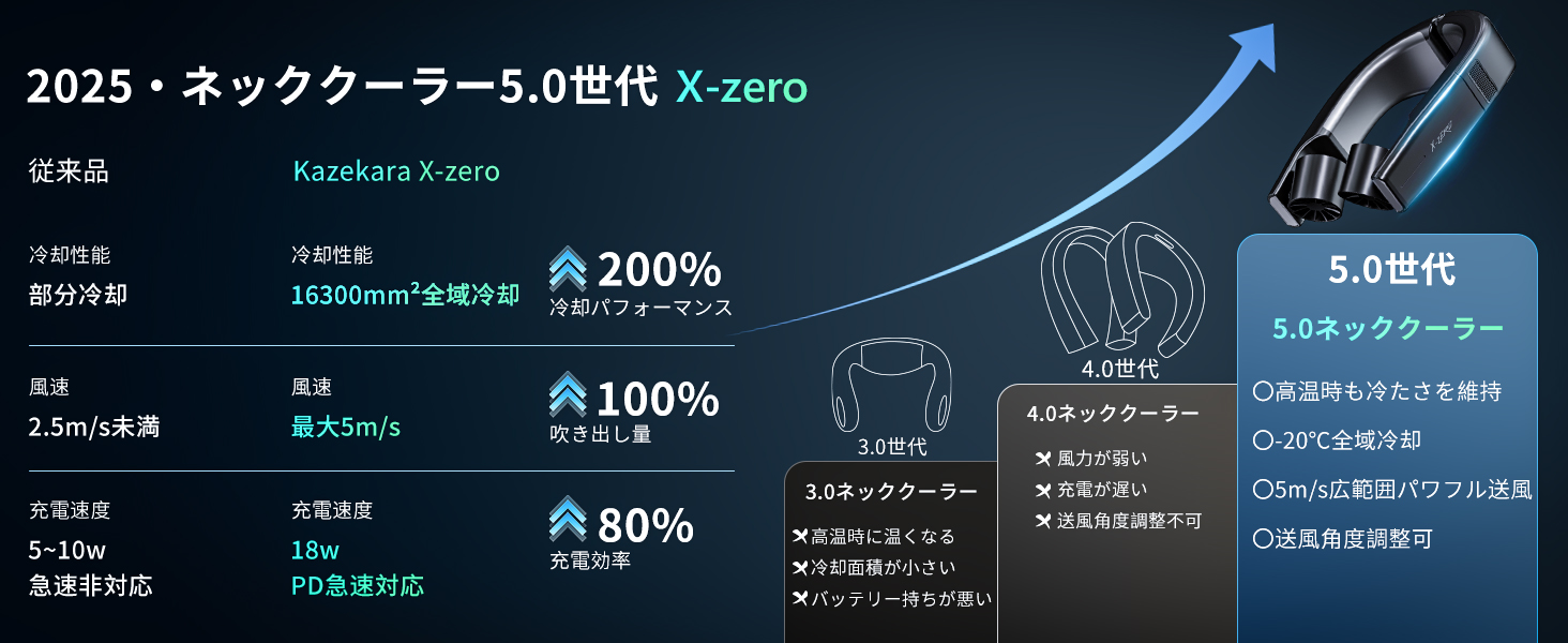 Amazon | 【2025全機能最強モデル Kazekara・X-Zero】ネッククーラー