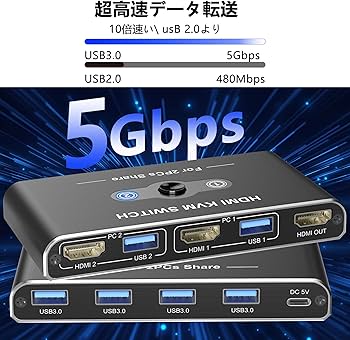 Amazon.co.jp: KVMスイッチ HDMI 2入力1出力 Movcle USB3.0 切替器