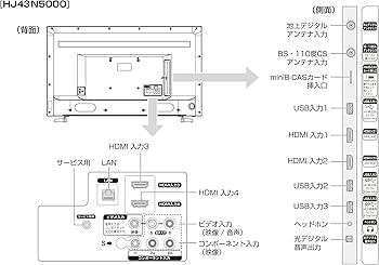 Amazon | ハイセンス Hisense 43V型 液晶 テレビ HJ43N5000 4K 外付け