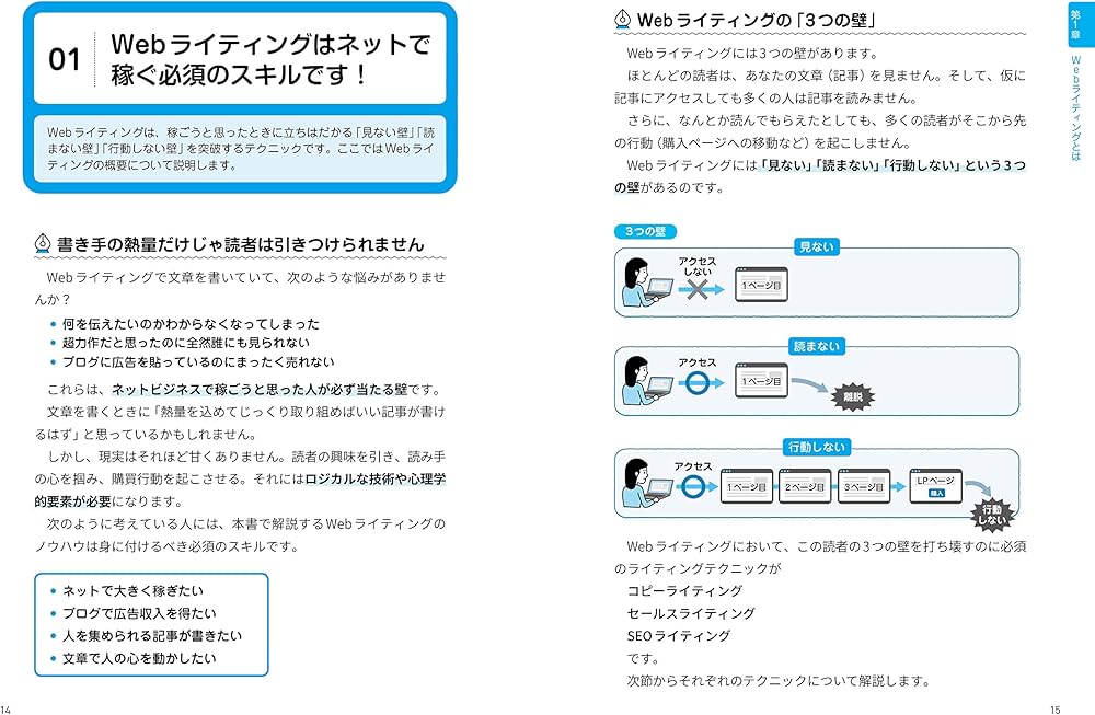 100倍売れる文章が書ける！ Webライティングのすべてがわかる本