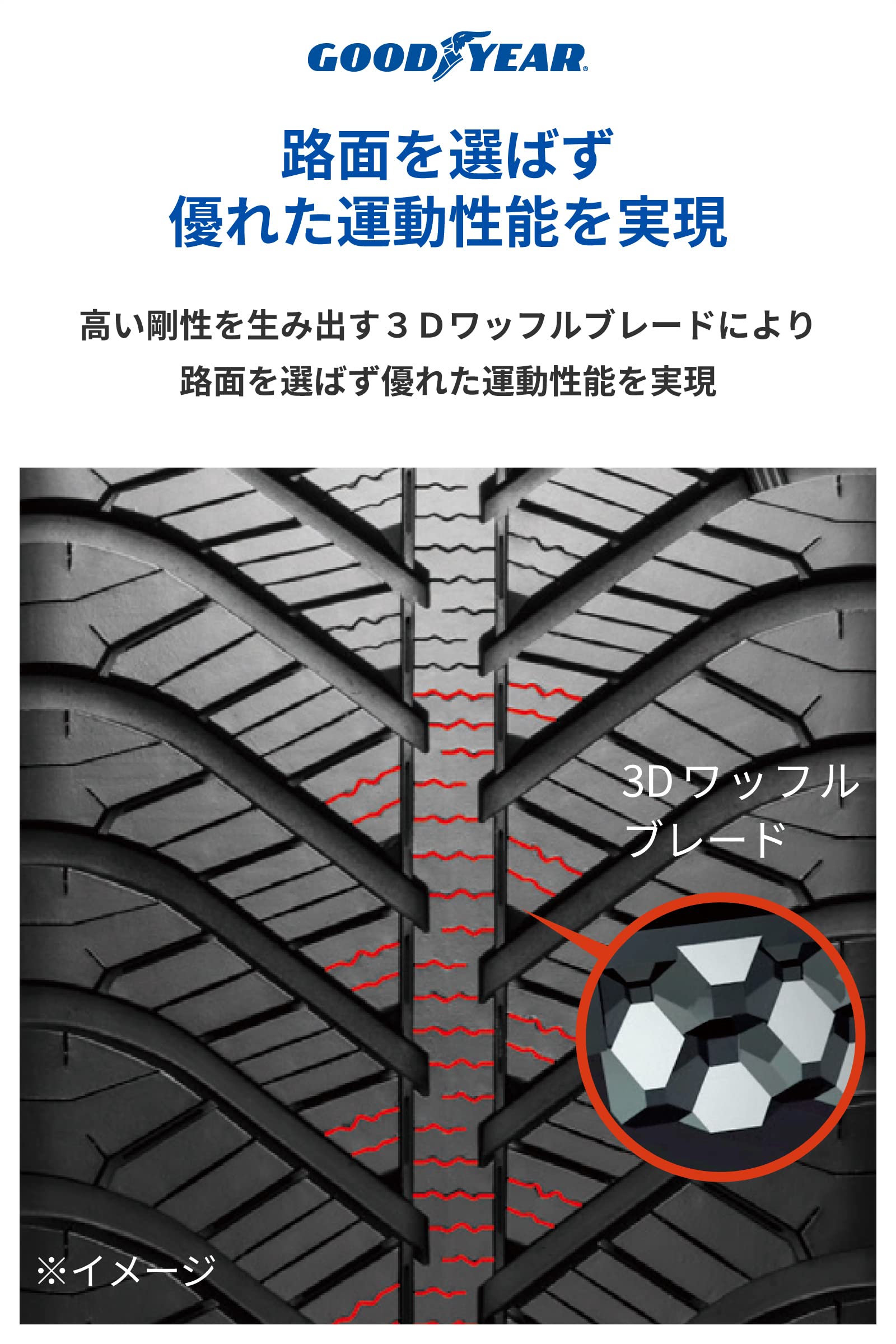 Amazon.co.jp: グッドイヤー(GOODYEAR) オールシーズン 195/65R15 91H