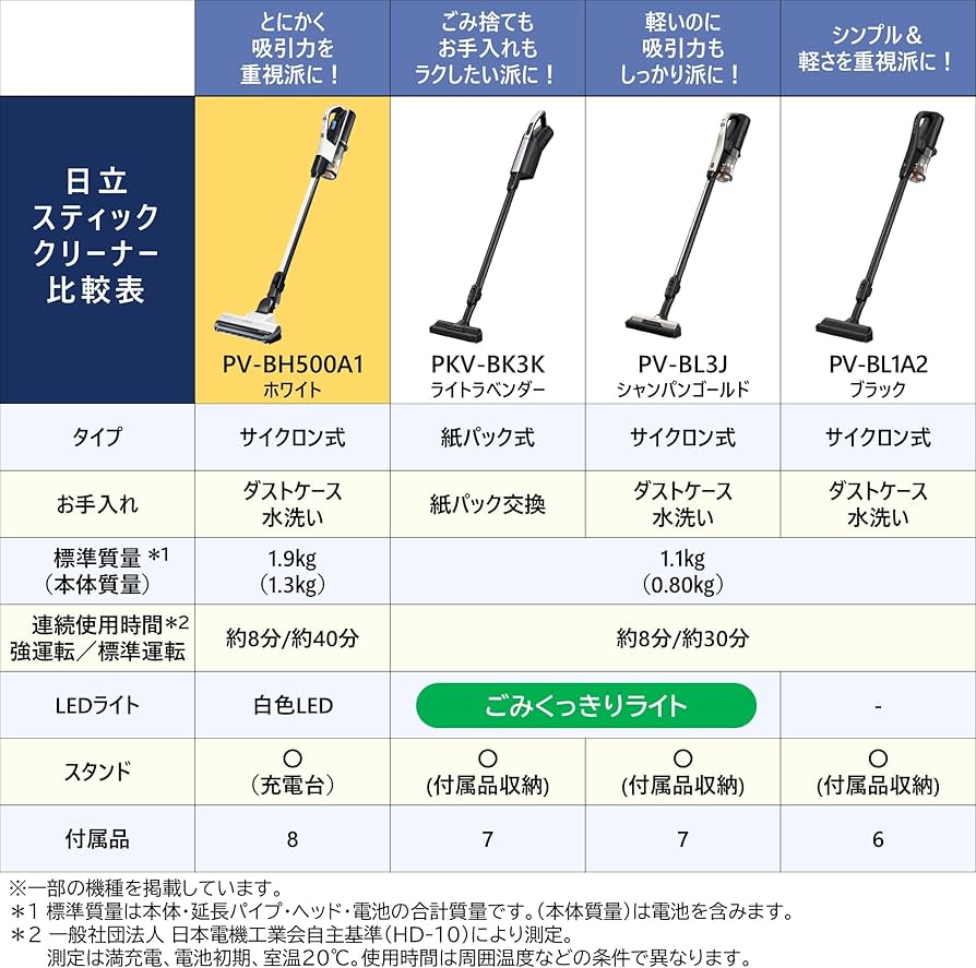 Amazon | 【Amazon.co.jp限定】 日立 掃除機 コードレス スティック