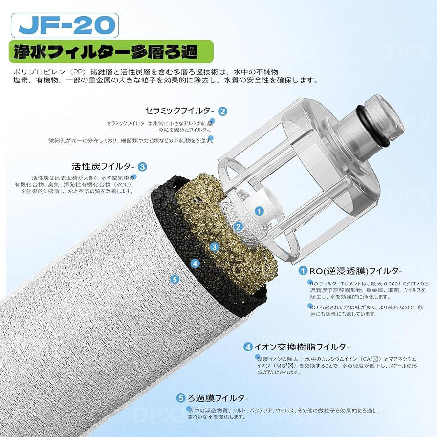 Amazon | 【正規品】JF-20 交換用浄水カートリッジ オールインワン浄水