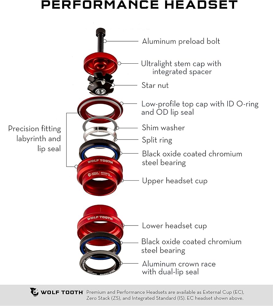 Amazon.co.jp: Wolf Tooth Performance EC34/28.6 上部ヘッドセット