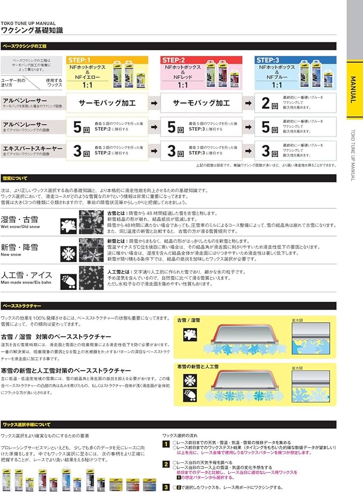 Amazon | TOKO(トコ) スキー スノーボード ワックス用 アイロン T14