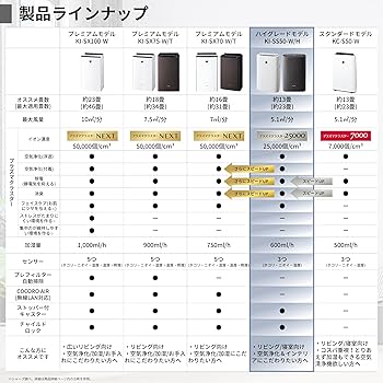 Amazon.co.jp: シャープ 空気清浄機 KI-SS50-W プラズマクラスター