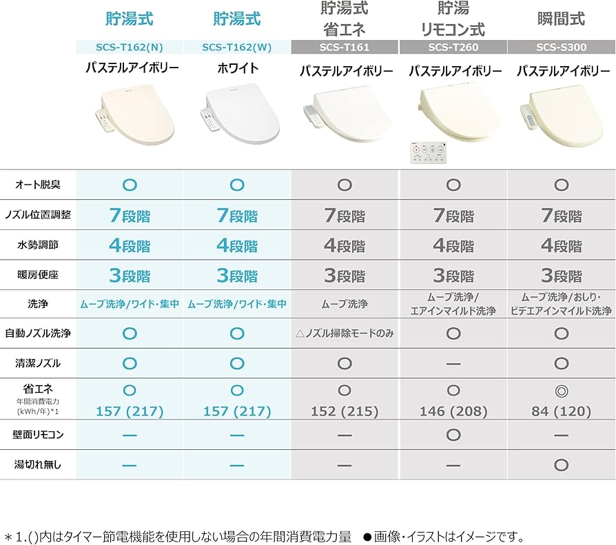 Amazon | TOSHIBA(東芝) 温水洗浄便座 ホワイト ステンレスノズル