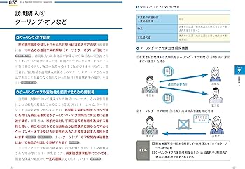 60分でわかる！ 特定商取引法 超入門 | 村上 嘉奈子, 宗宮 英恵、山田