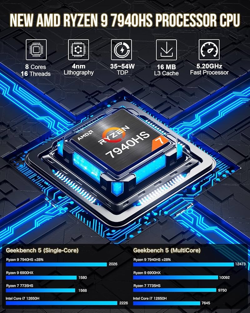 Amazon.co.jp: GMKtec Mini Gaming PC AMD Ryzen 9 7940HS 32GB DDR5