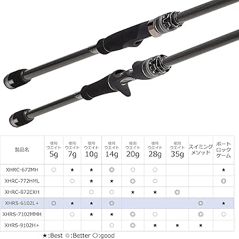 Amazon | AbuGarcia (アブガルシア) ソルティーステージプロトタイプ