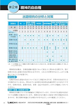 2023-2024年合格目標 公務員試験 本気で合格！過去問解きまくり！ 【9