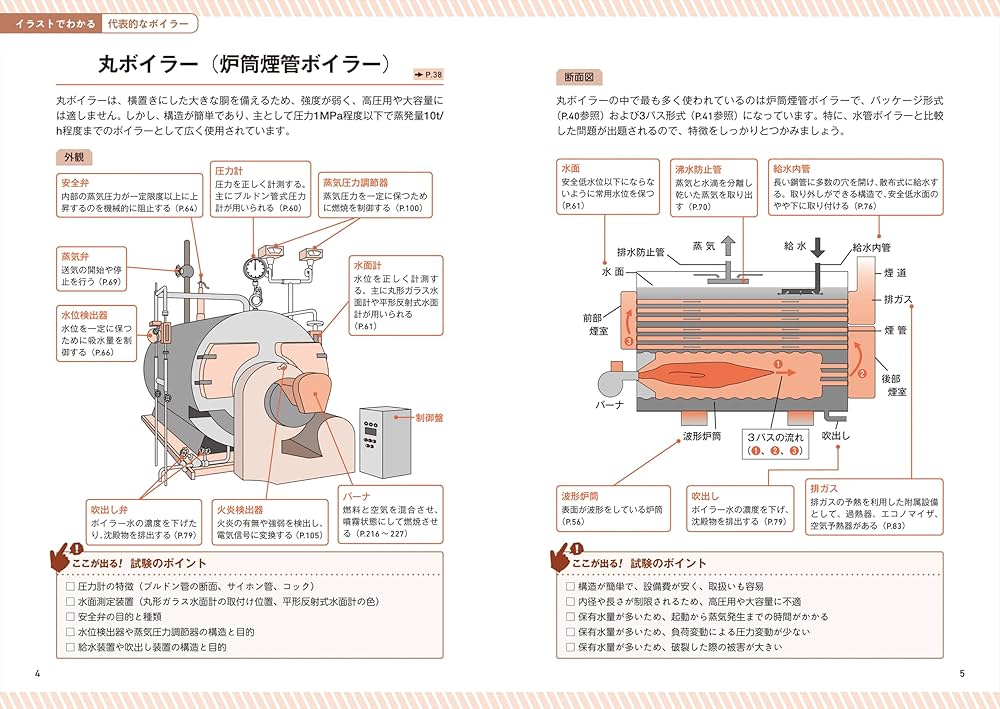 一発合格! これならわかる 2級ボイラー技士試験 テキスト&問題集 第3版