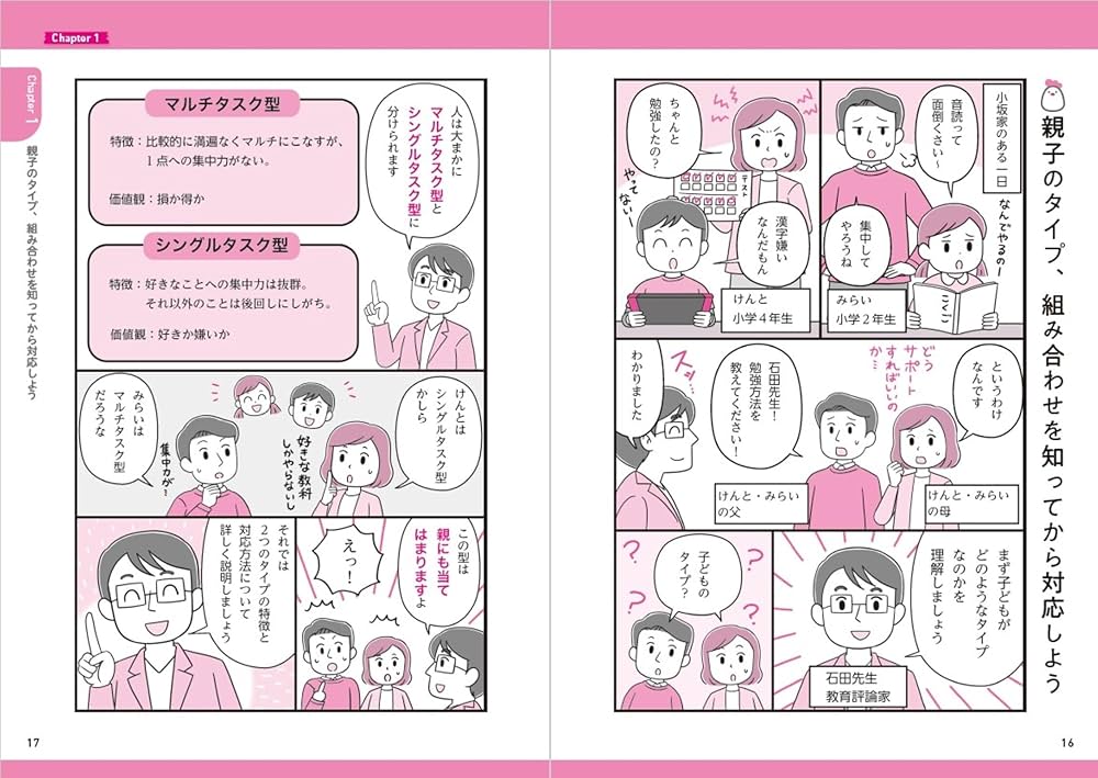 のびる子はやっている 最大効果を出す 小学生の勉強法 | 石田 勝紀 |本