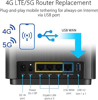 Amazon.com: ASUS ZenWiFi XT9 AX7800 Tri-Band WiFi6 Mesh WiFiSystem