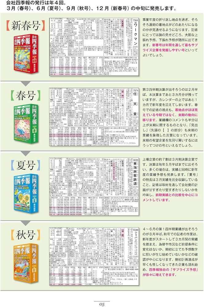 会社四季報 2024年1集・新春号 | 東洋経済新報社 |本 | 通販 | Amazon