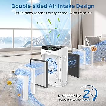 Amazon.com: ZXBEER AP380 Air Purifier + 2Pack Genuine Replacement
