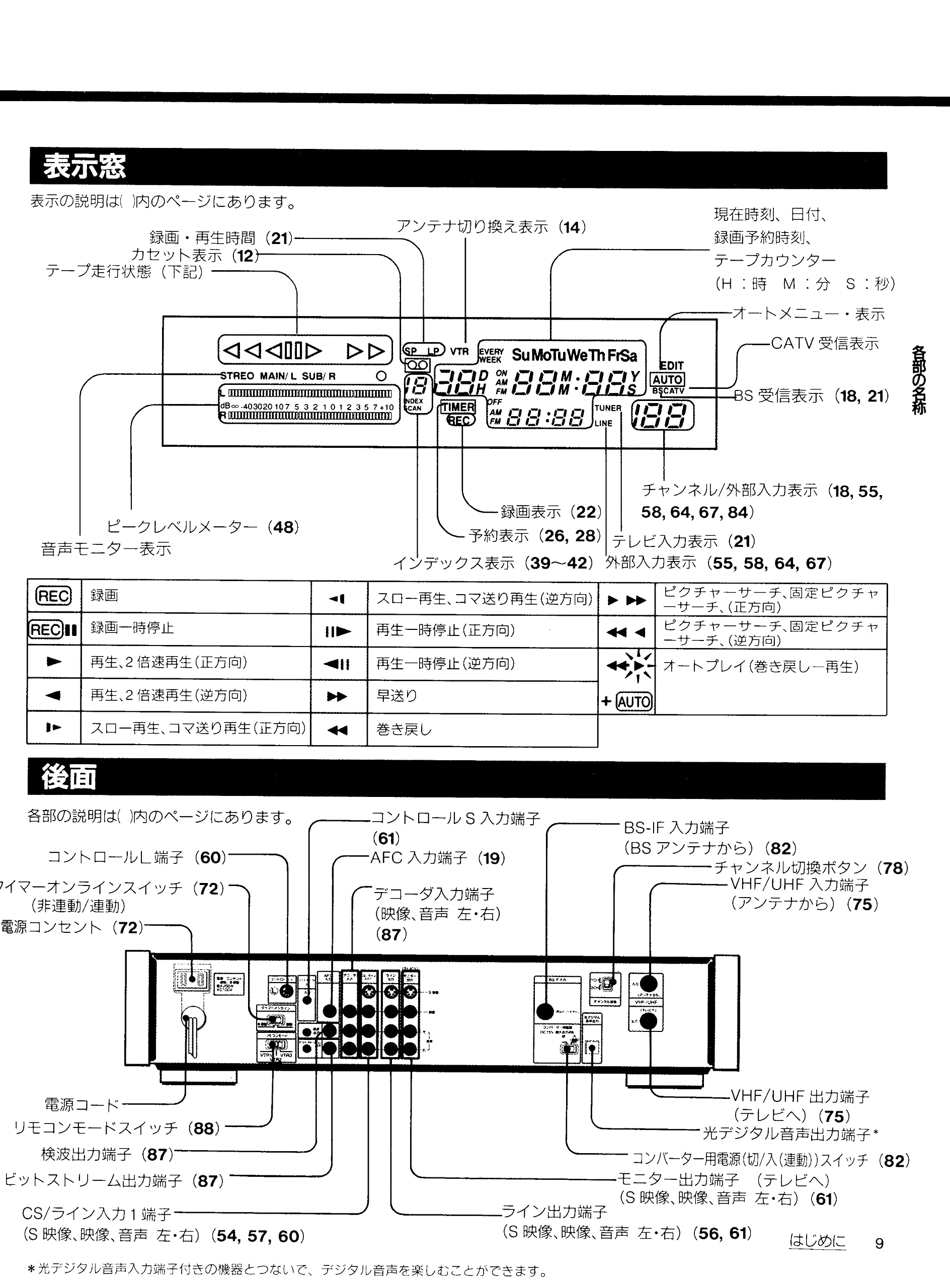 Amazon | SONY EV-BS3000 hi8 ビデオデッキ (premium vintage) | VHS