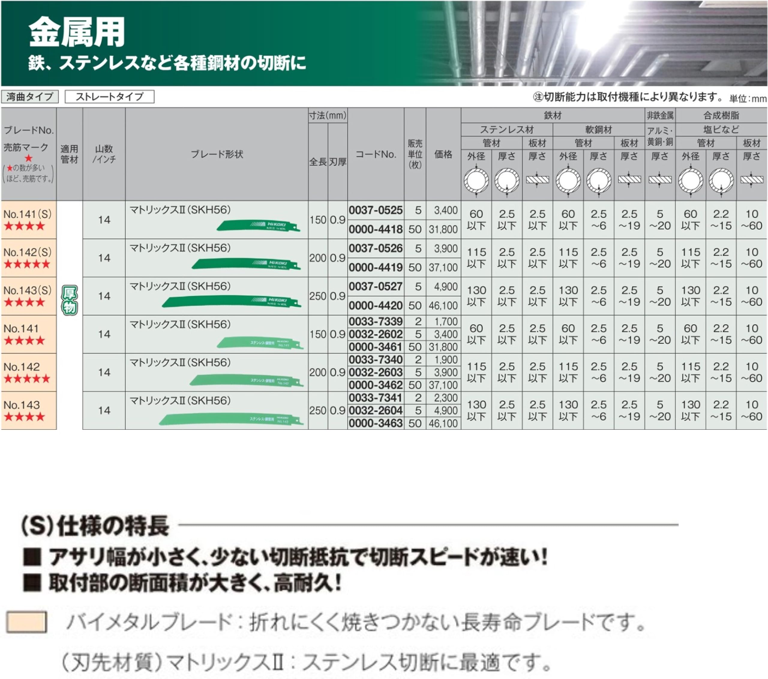 Amazon | HiKOKI(ハイコーキ) 湾曲セーバソーブレード レシプロソー