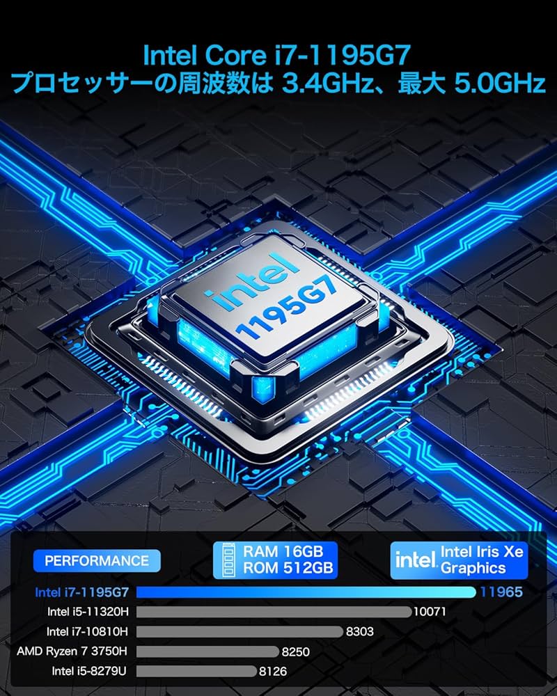 Amazon.co.jp: GMKtec ミニPC Windows 11 Pro Intel Core i7-1195G7
