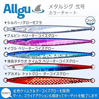 Amazon.co.jp: Allgu メタルジグ 弐号 80g ケイムラ アカオレドット