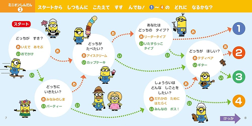 Amazon.co.jp: ミニオンズのドキドキしんだんゲーム : -: 本