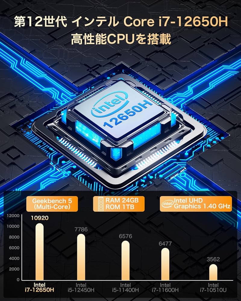 Amazon.co.jp: GMKtec ミニpc 第12世代 インテル Core i7-12650H (10