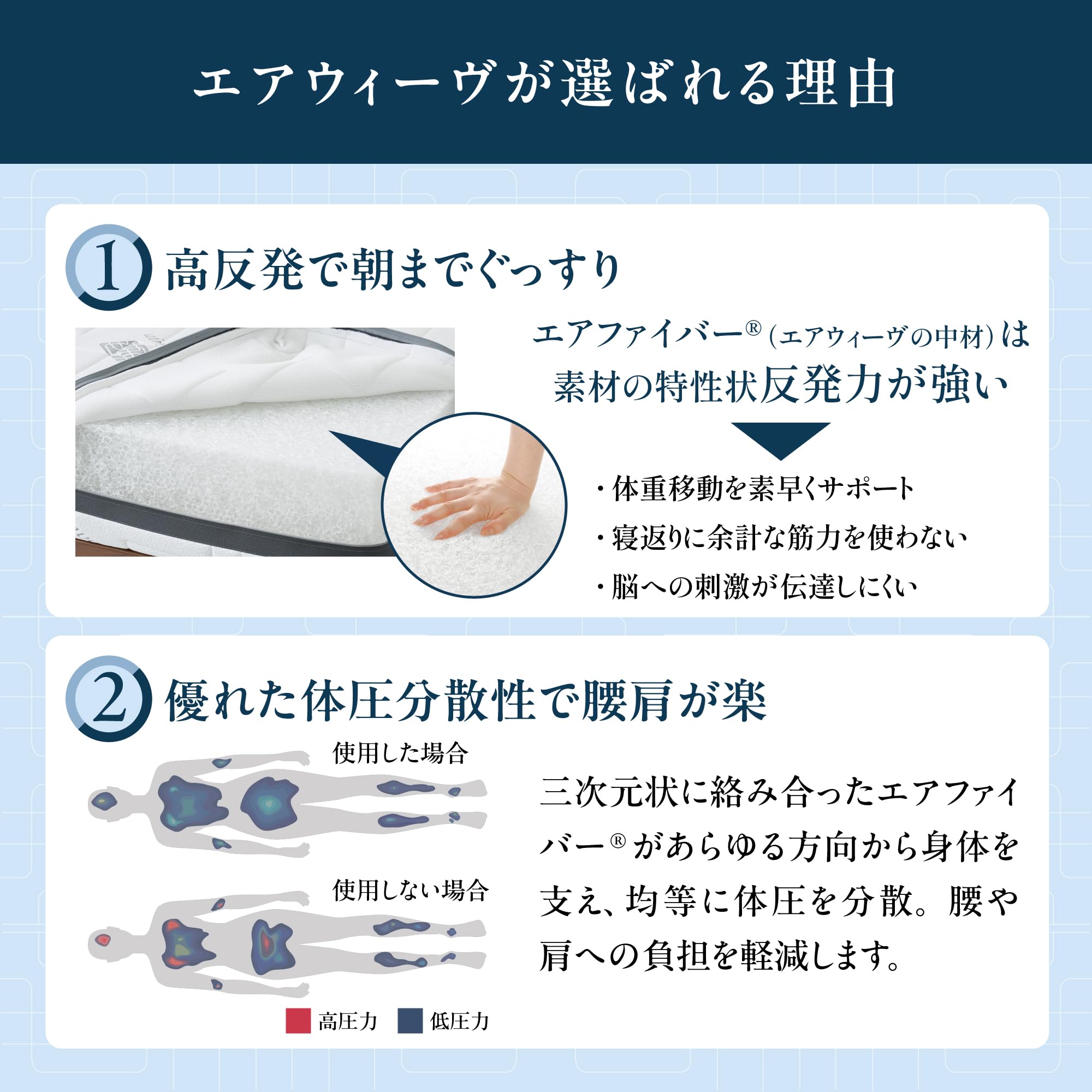 Amazon.co.jp: エアウィーヴ(airweave) マットレス ダブル スマート02