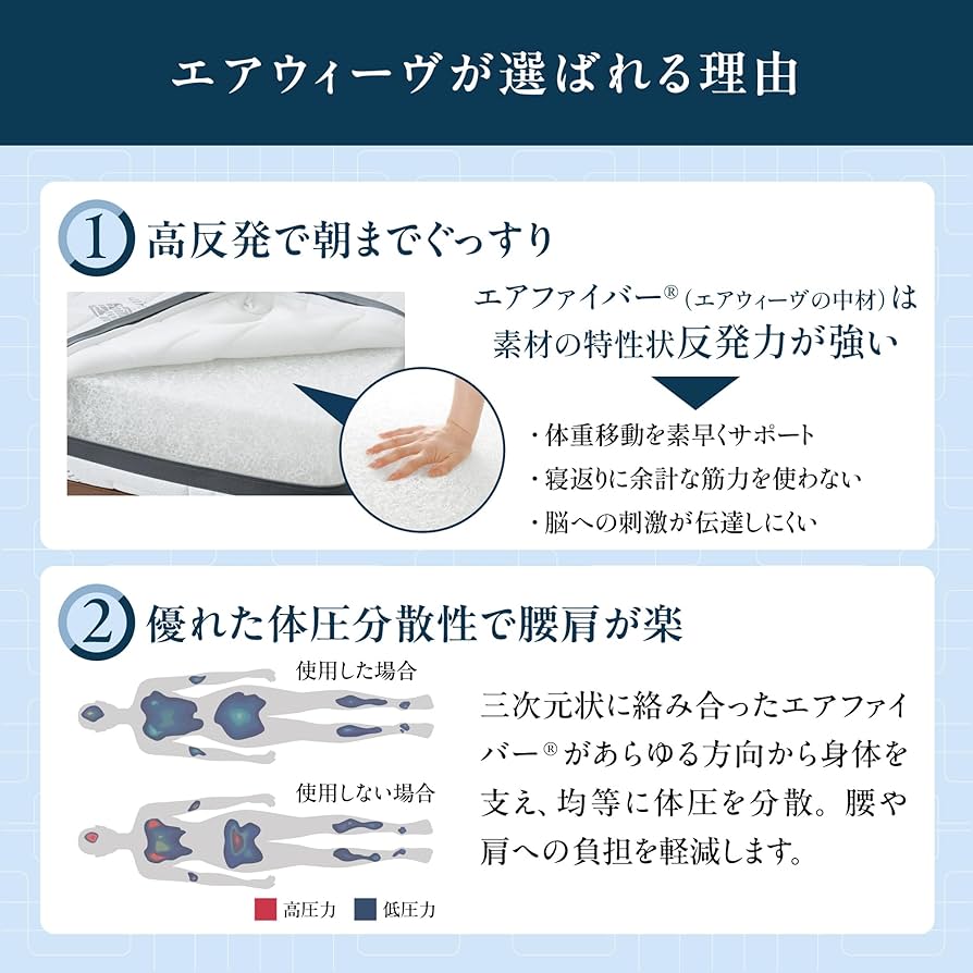 Amazon｜エアウィーヴ(airweave) 敷き布団 セミダブル 四季布団 厚さ約