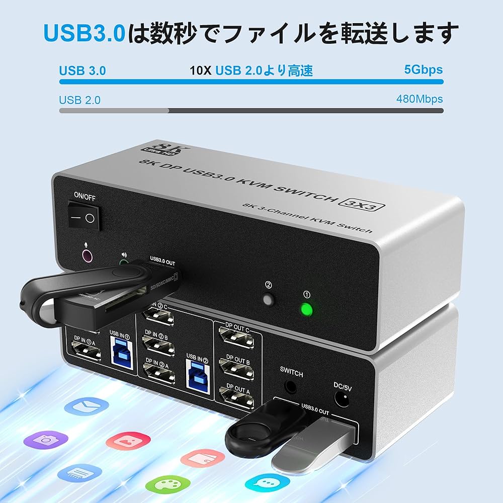 Amazon.co.jp: 8K@60Hz 4K@144Hz DisplayPort KVM切替器3モニター2PC