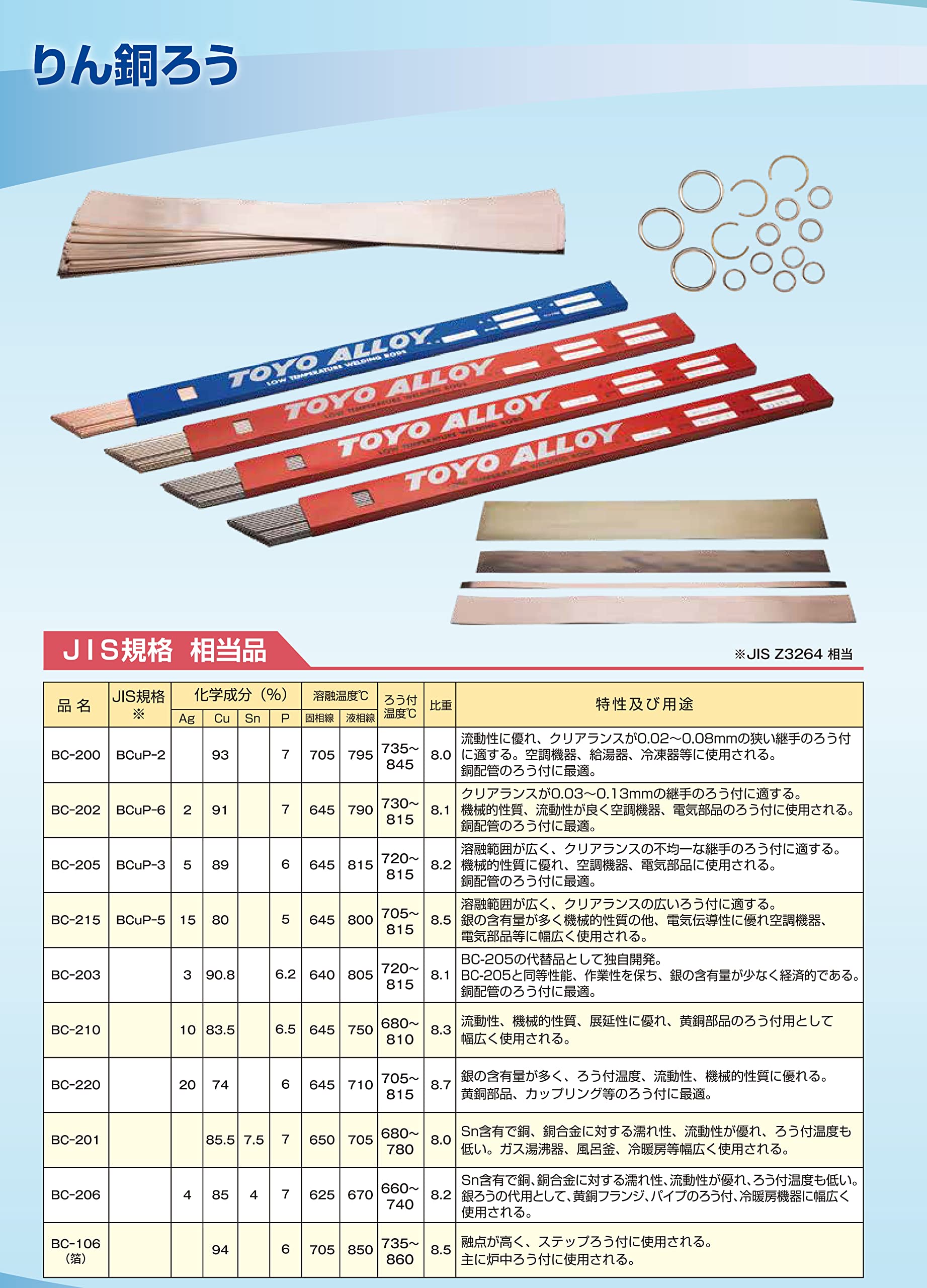 Amazon | BBK リン銅ロウ2.4Φ×500 1kg (Ag 5%) BC-205 | 溶接棒・ろう材